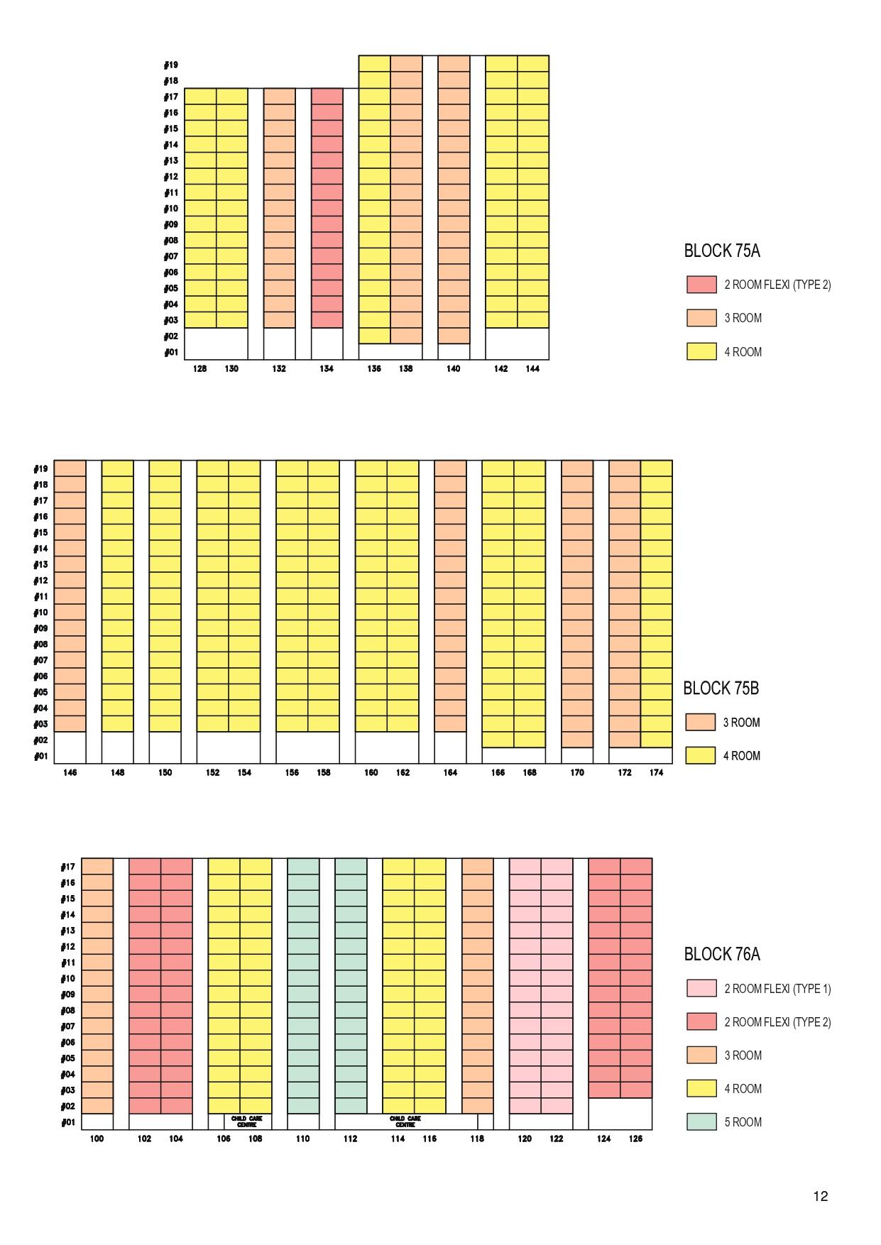 MacPherson Blossom unit-distribution