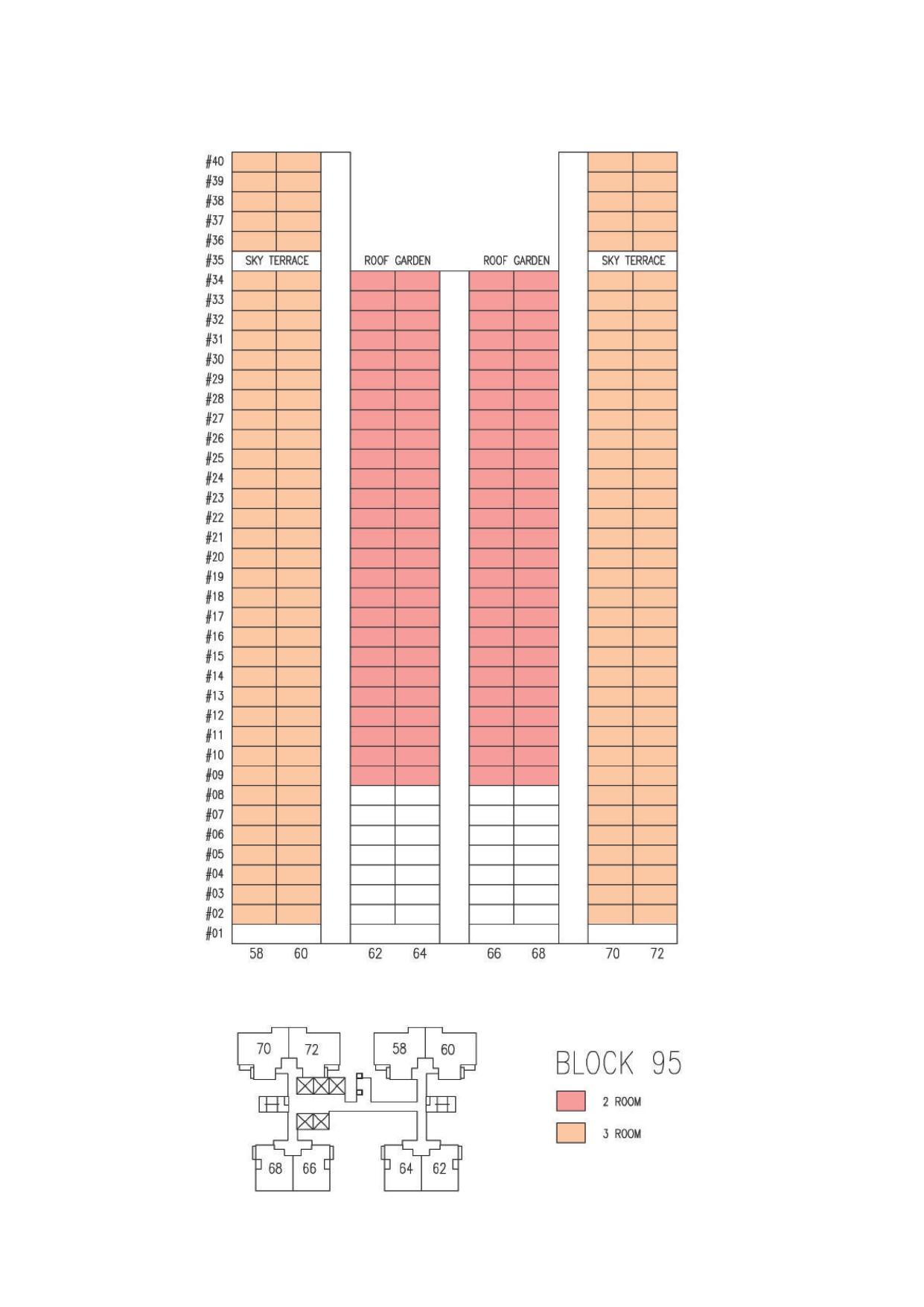 SkyParc @ Dawson unit-distribution