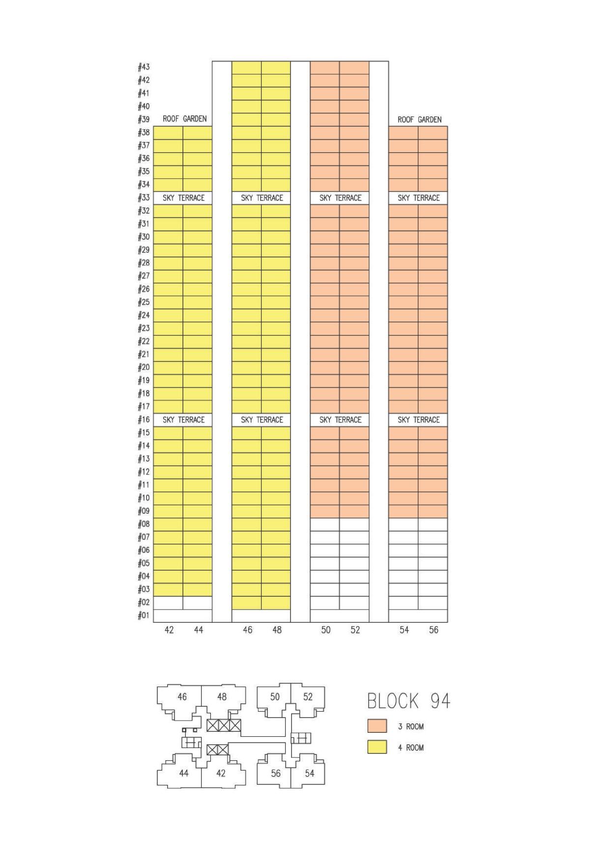 SkyParc @ Dawson unit-distribution