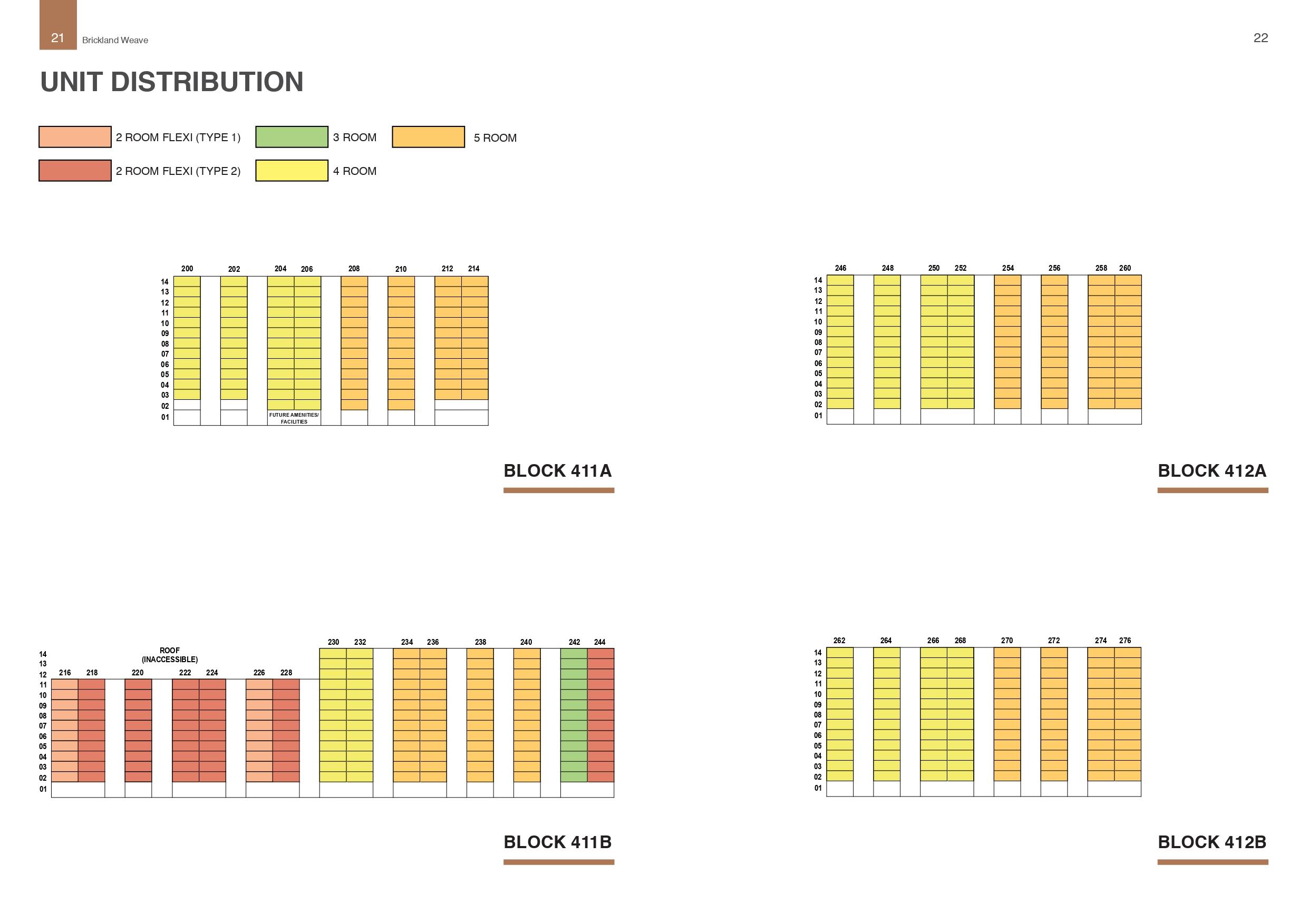Brickland Weave unit-distribution