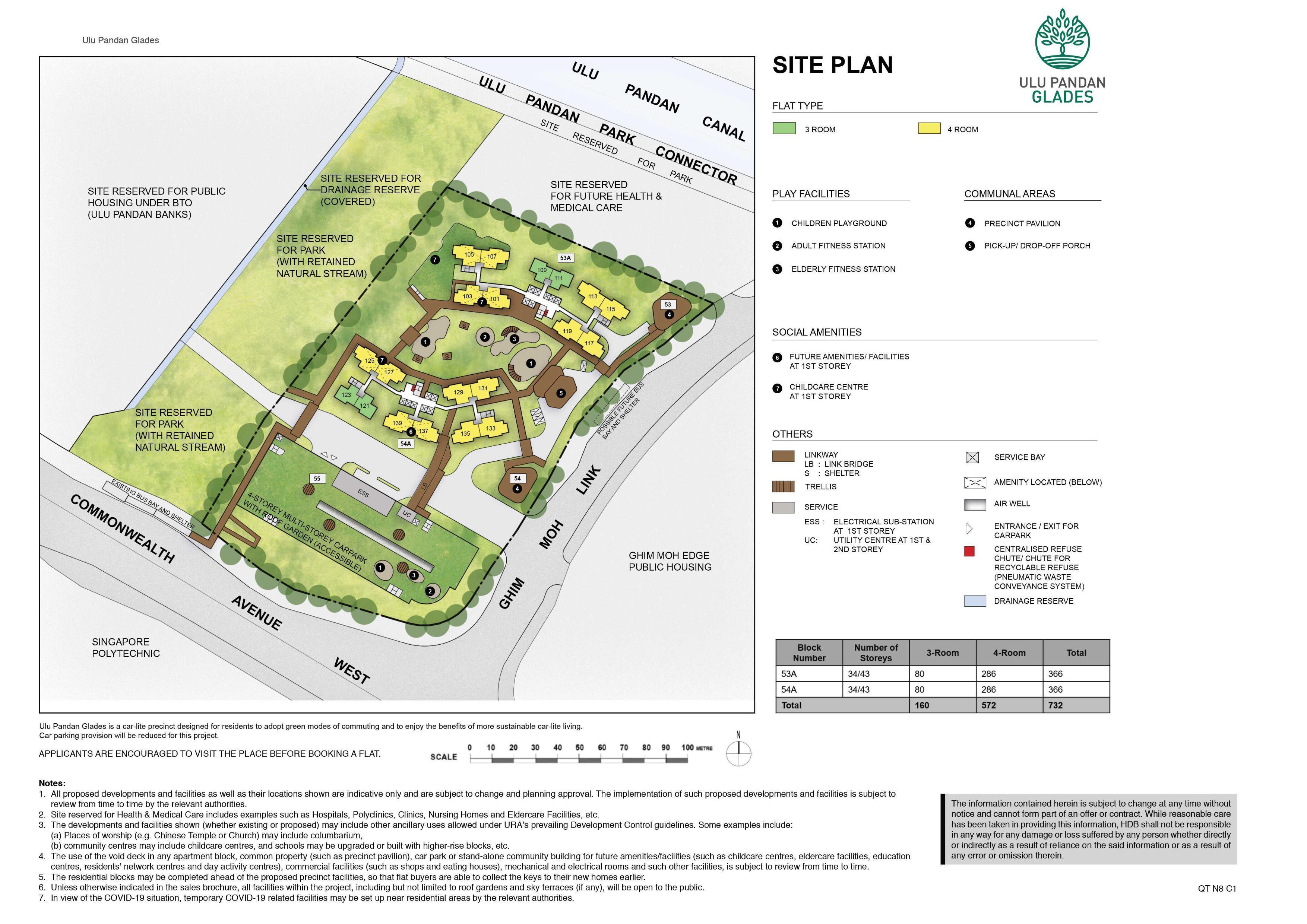 Ulu Pandan Glades site-plan