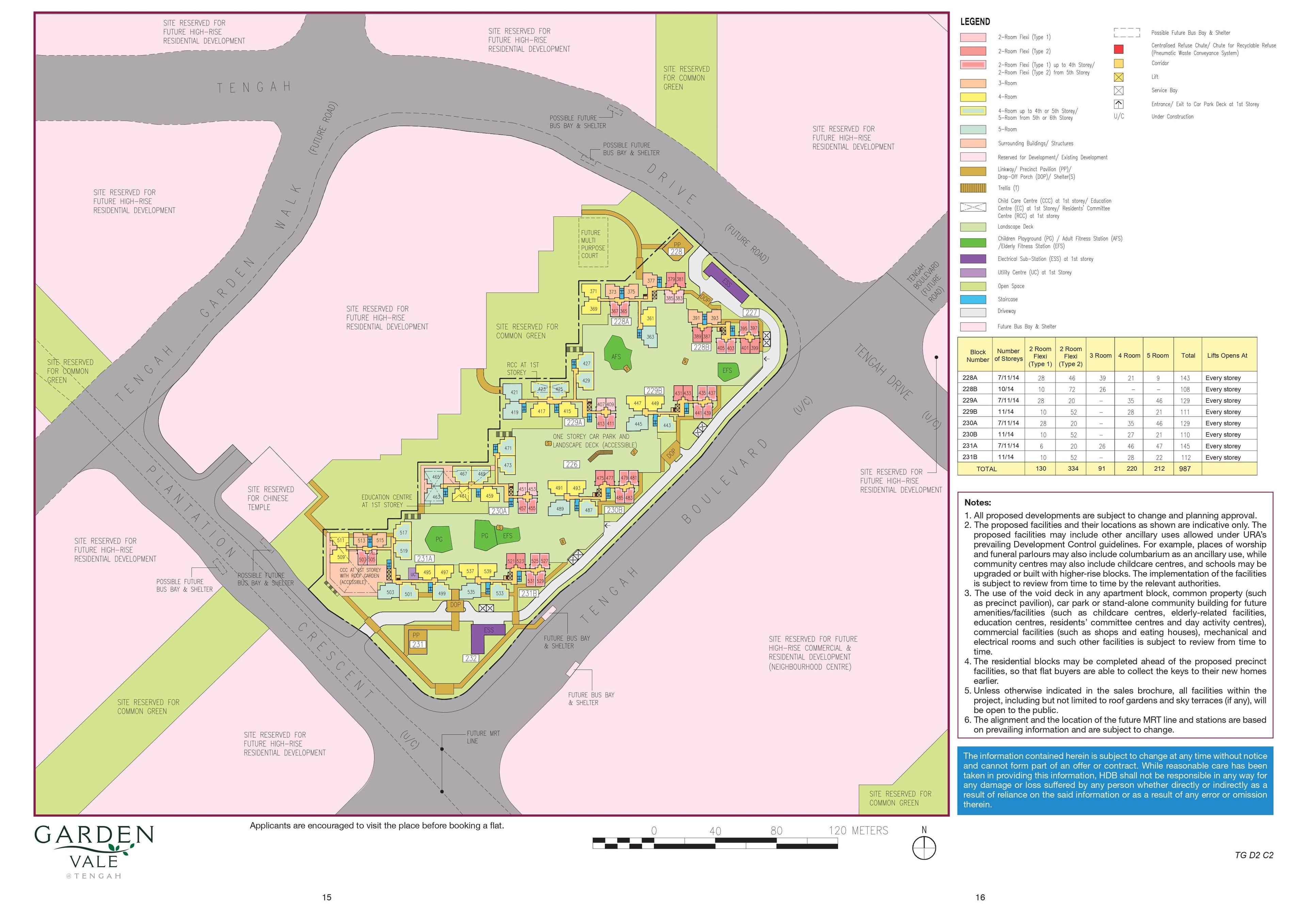 Garden Vale @ Tengah Site Plan
