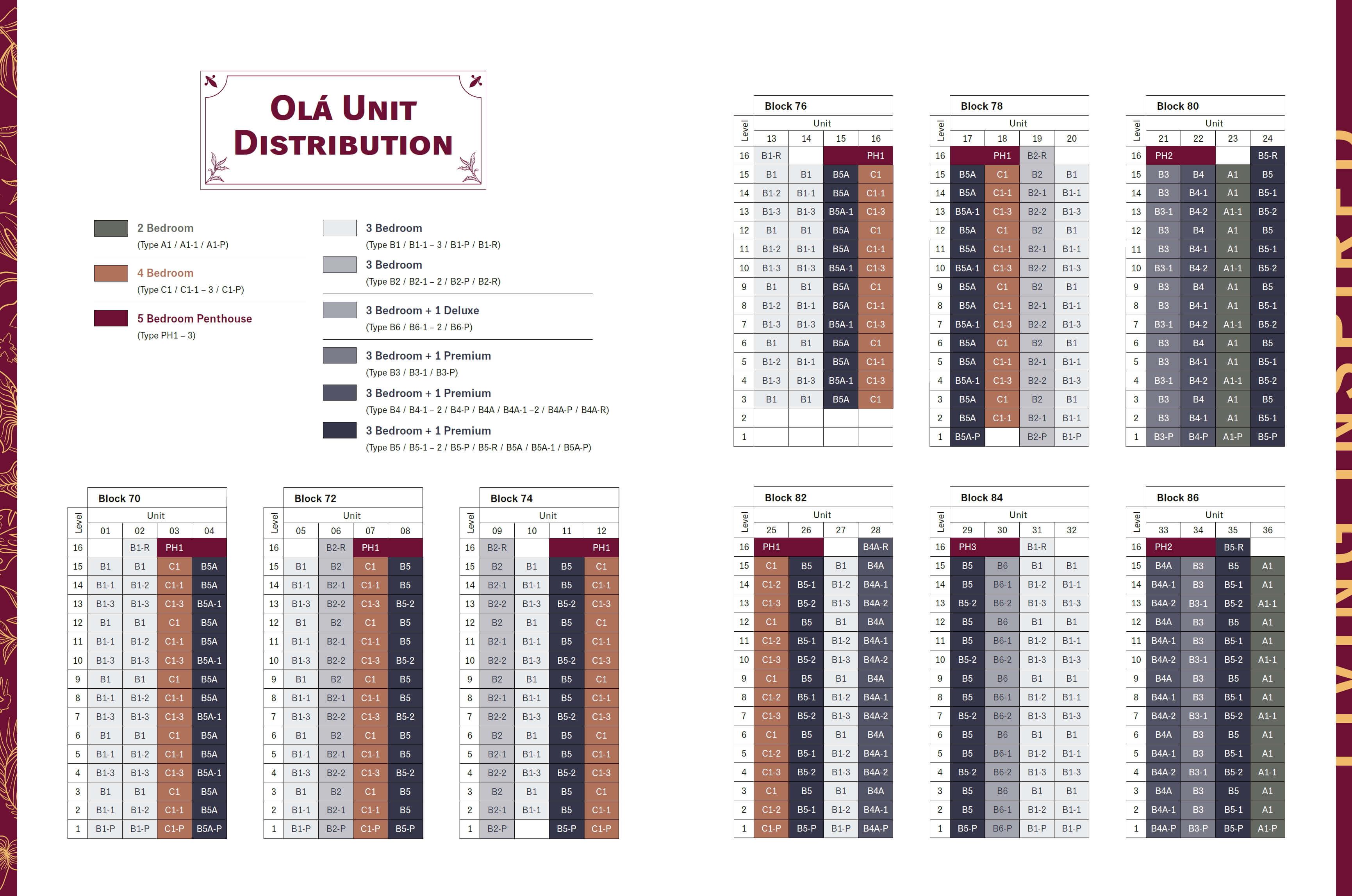 OLA Unit Distribution