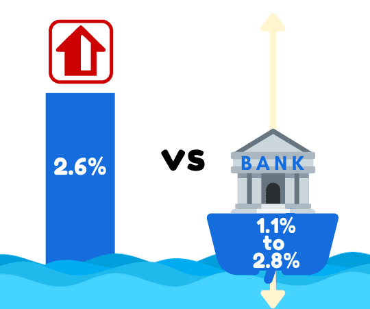 HDB Loan vs Bank Loan