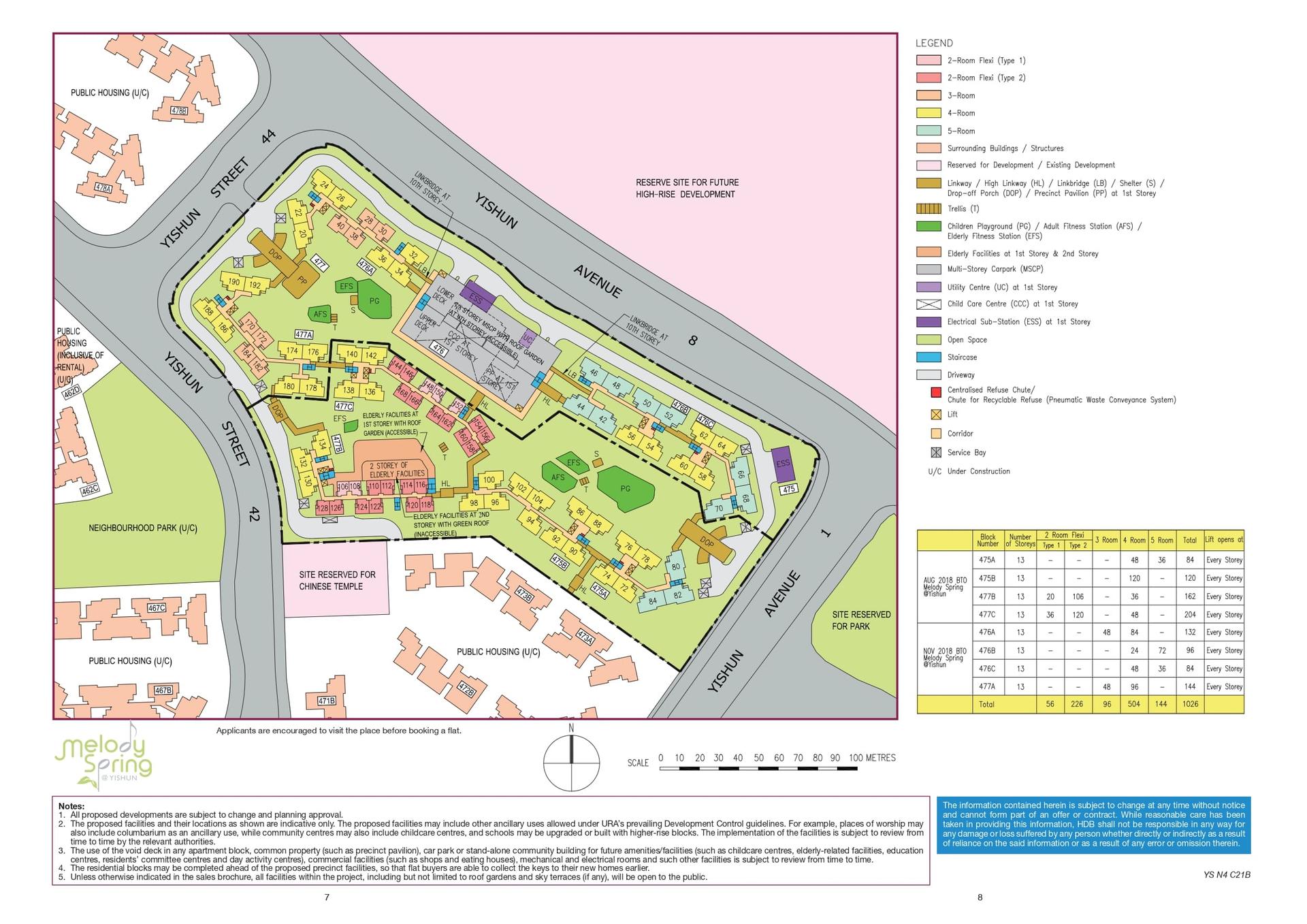 Yishun Spring Melody Spring @ Yishun | BTO Project Progress Update