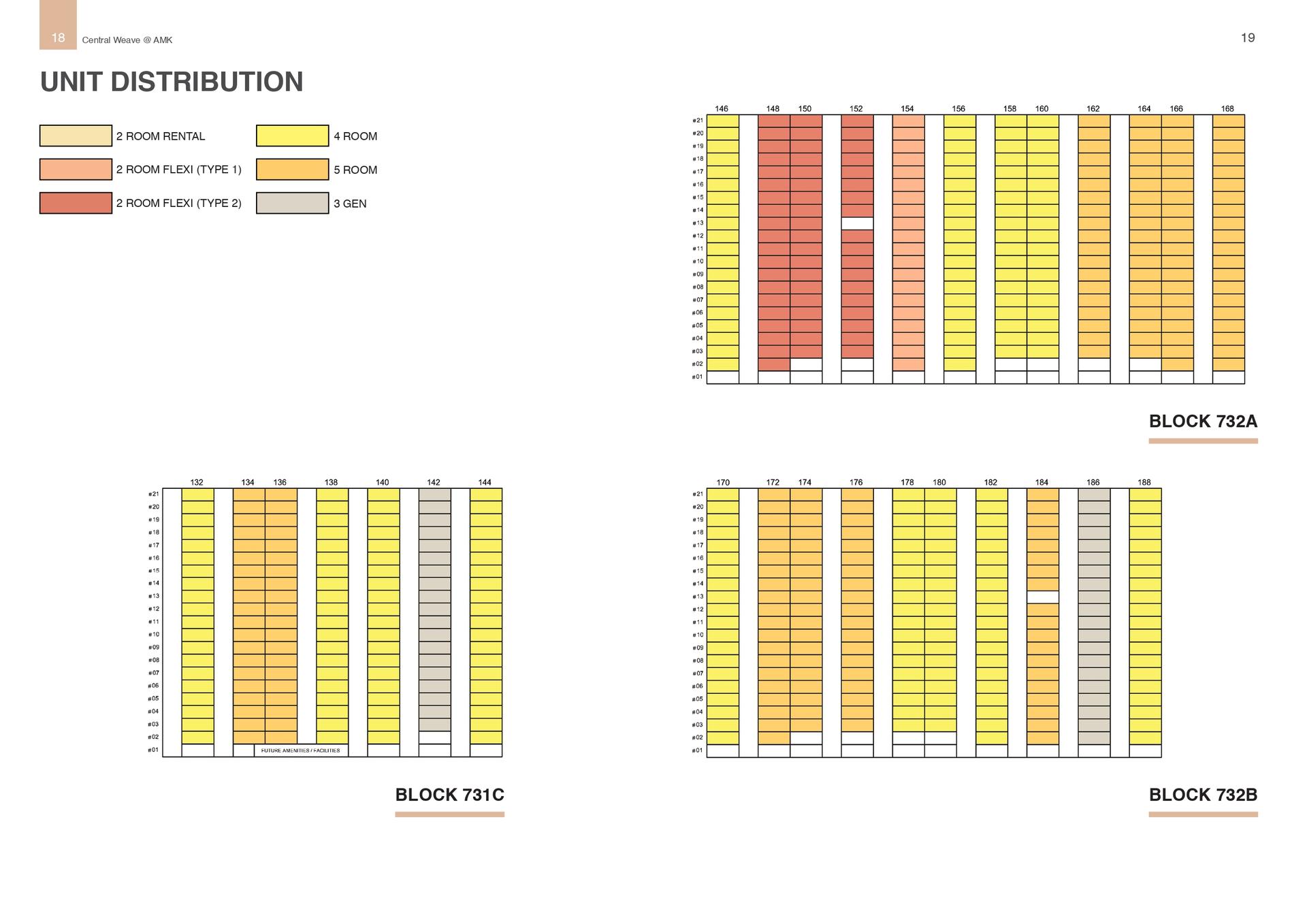 Central Weave @ AMK | BTO Project Progress Update