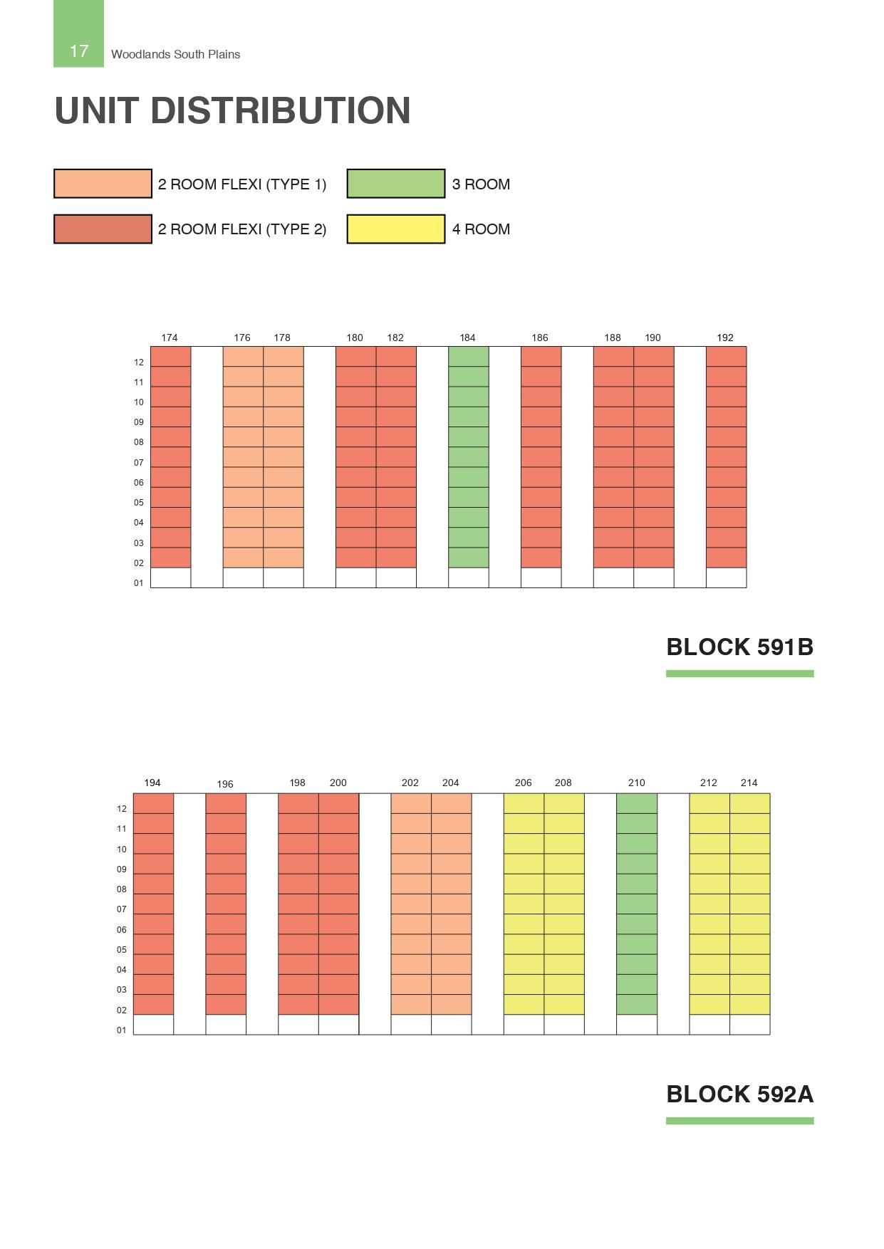 Woodlands South Plains BTO Project Progress Update woodlands-south-plains-bto-project-progress-update