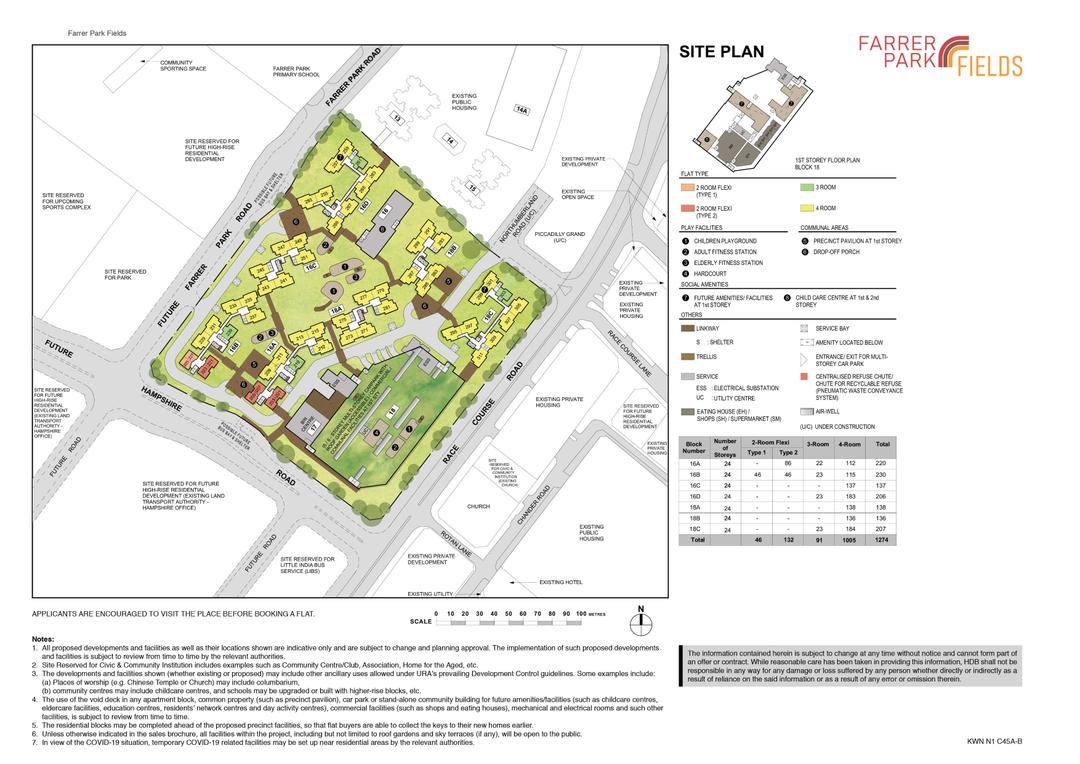 Farrer Park Fields BTO Project Progress Update