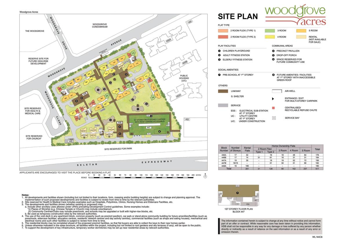 Acres Project Woodgrove Acres | BTO Project Progress Update