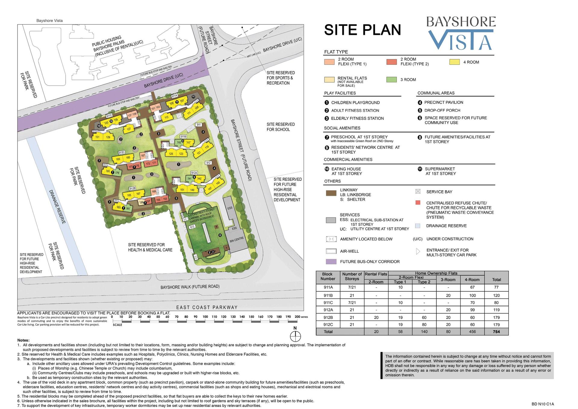 Bayshore Vista BTO Project Progress Update