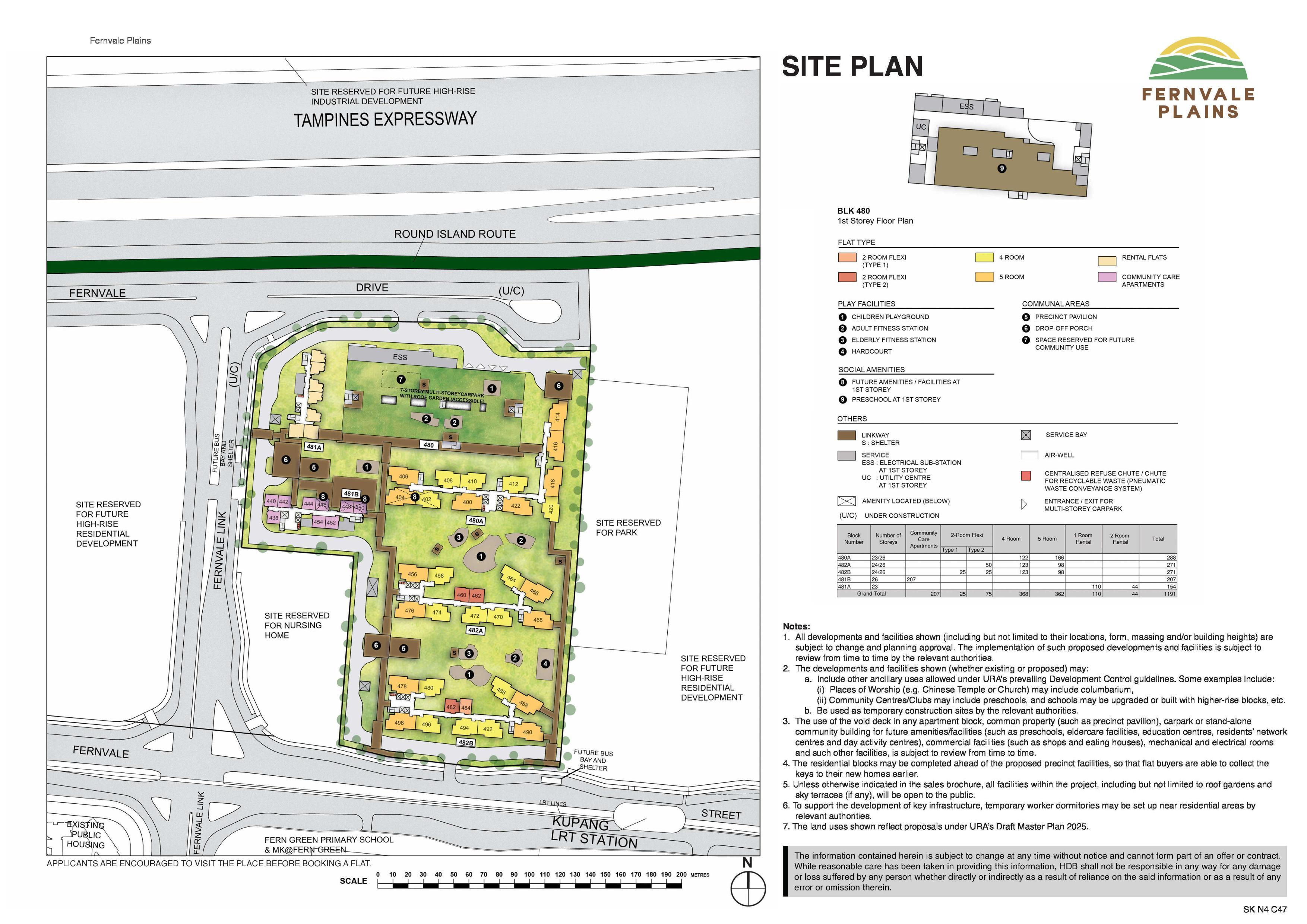 Fernvale Ridge Fernvale Plains | BTO Project Progress Update